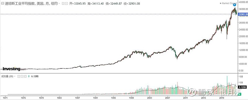 上证2021年的低点是多少_上证近几年最低点_上证指数历史最低点