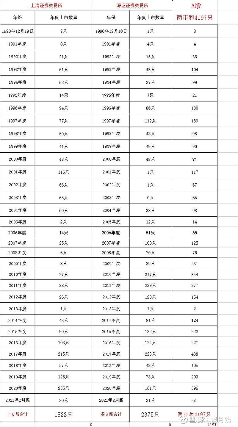 上证2021年的低点是多少_上证近几年最低点_上证指数历史最低点