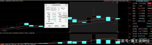 上证2021年的低点是多少_上证指数2021年最低点_上证指数历史最低点