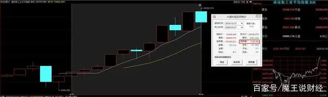 上证2021年的低点是多少_上证指数历史最低点_上证指数2021年最低点