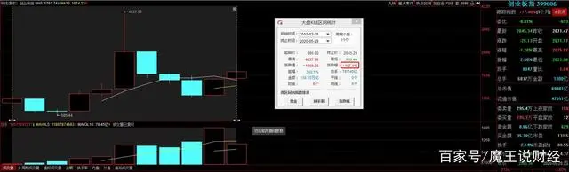 上证指数历史最低点_上证指数2021年最低点_上证2021年的低点是多少