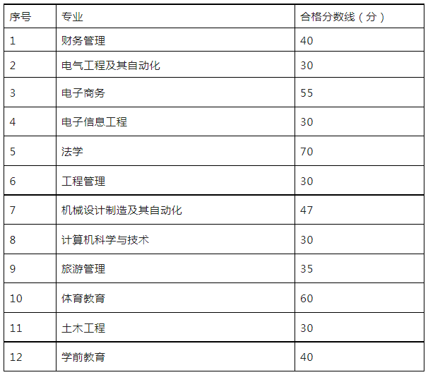 中医文史专升本类专业_文史中医类专升本考什么_专升本文史中医类