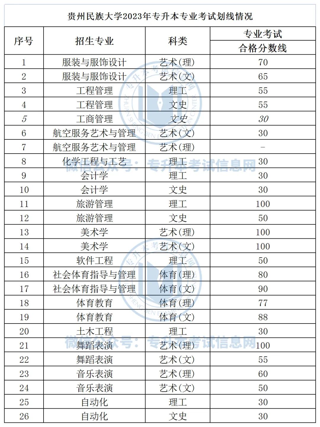 专升本文史中医类_中医文史专升本类专业_文史中医类专升本考什么