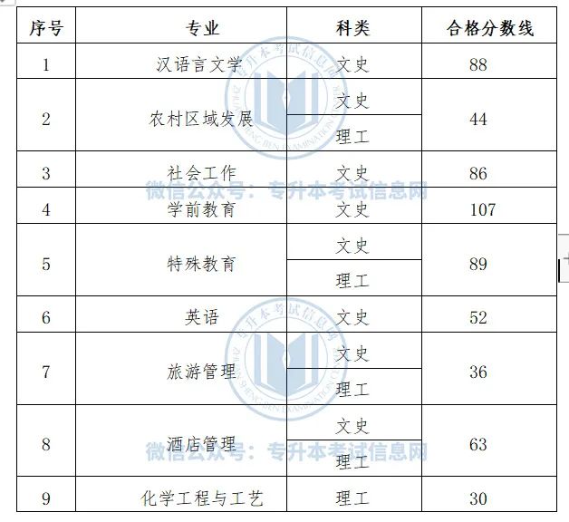 专升本文史中医类_文史中医类专升本考什么_中医文史专升本类专业