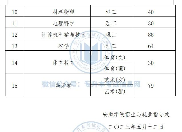 专升本文史中医类_文史中医类专升本考什么_中医文史专升本类专业