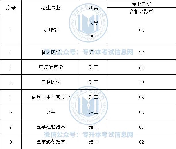 中医文史专升本类专业_专升本文史中医类_文史中医类专升本考什么