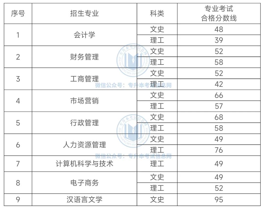 专升本文史中医类_中医文史专升本类专业_文史中医类专升本考什么