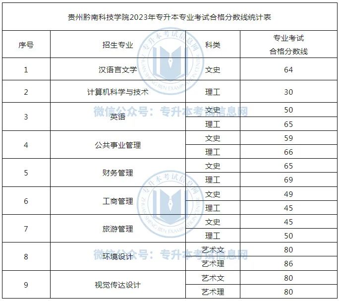 文史中医类专升本考什么_专升本文史中医类_中医文史专升本类专业