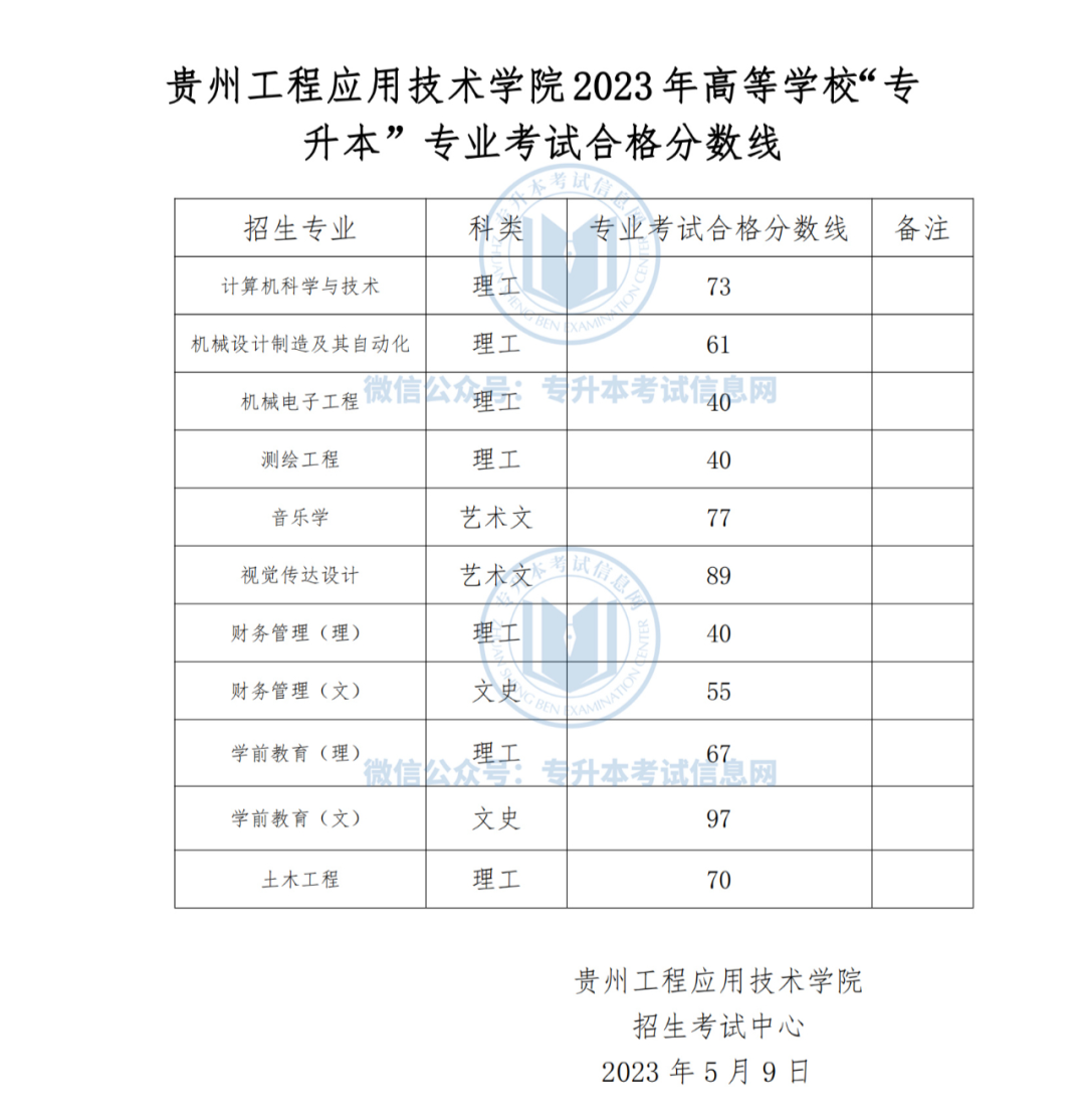 中医文史专升本类专业_文史中医类专升本考什么_专升本文史中医类