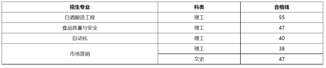 中医文史专升本类专业_文史中医类专升本考什么_专升本文史中医类