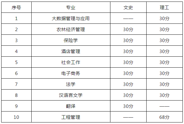 中医文史专升本类专业_文史中医类专升本考什么_专升本文史中医类