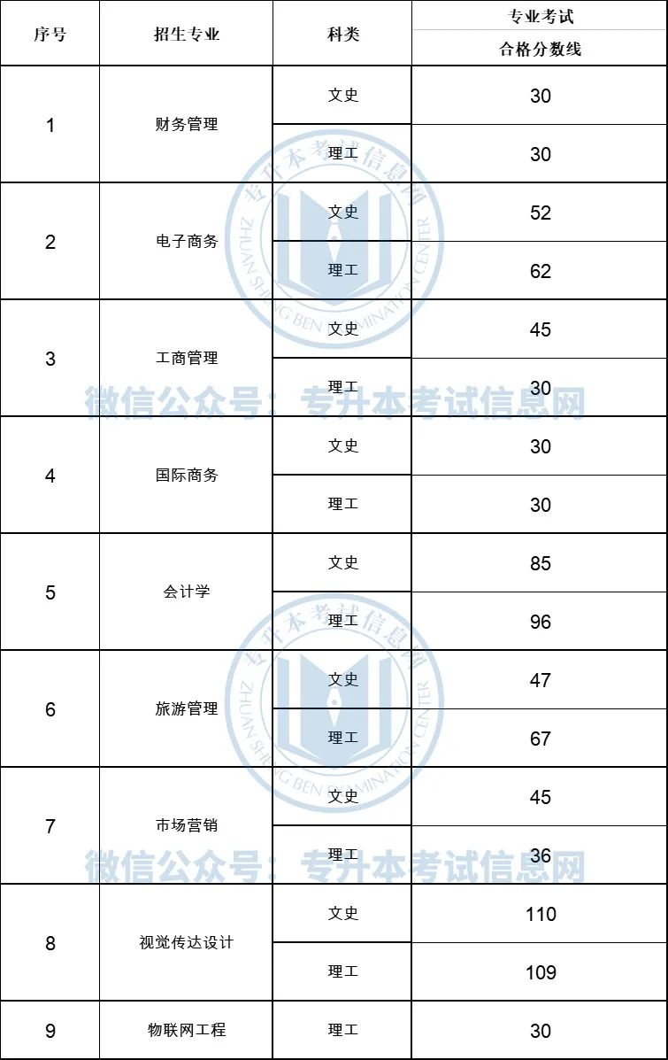 中医文史专升本类专业_专升本文史中医类_文史中医类专升本考什么