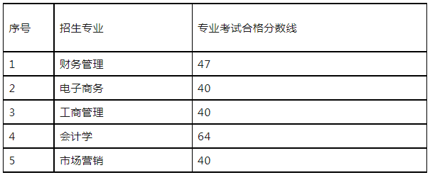 中医文史专升本类专业_专升本文史中医类_文史中医类专升本考什么