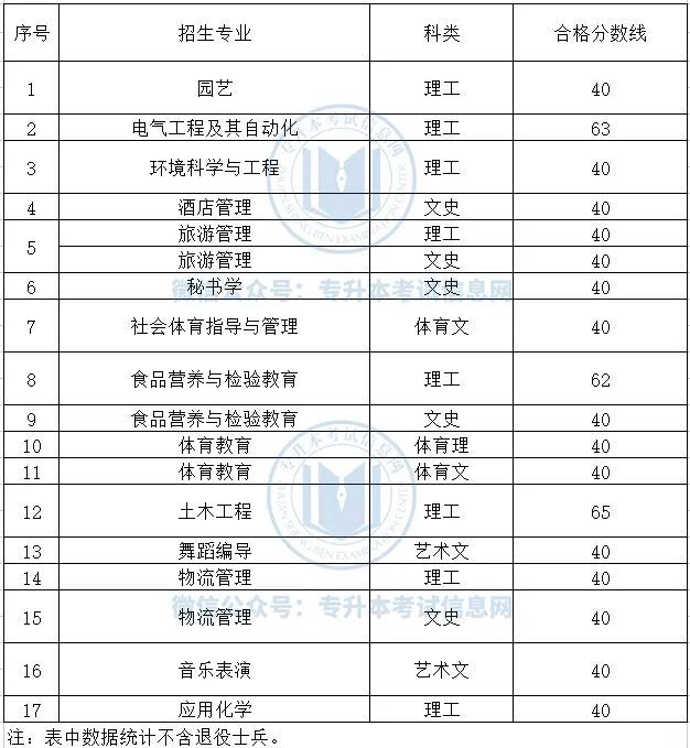 文史中医类专升本考什么_中医文史专升本类专业_专升本文史中医类