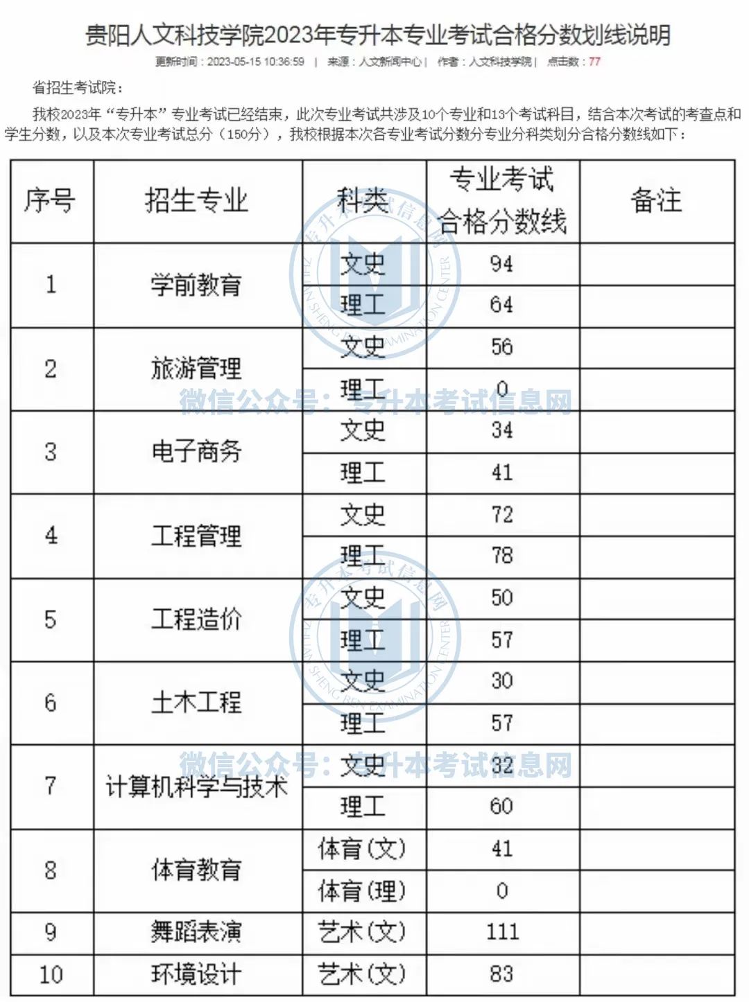 文史中医类专升本考什么_中医文史专升本类专业_专升本文史中医类