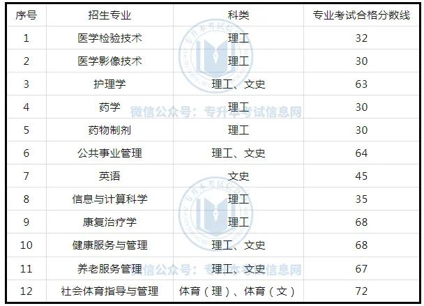 专升本文史中医类_中医文史专升本类专业_文史中医类专升本考什么