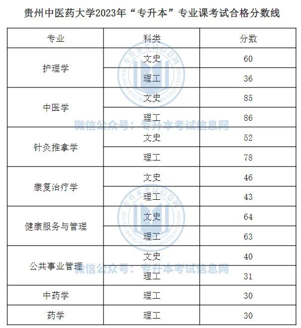 专升本文史中医类_文史中医类专升本考什么_中医文史专升本类专业