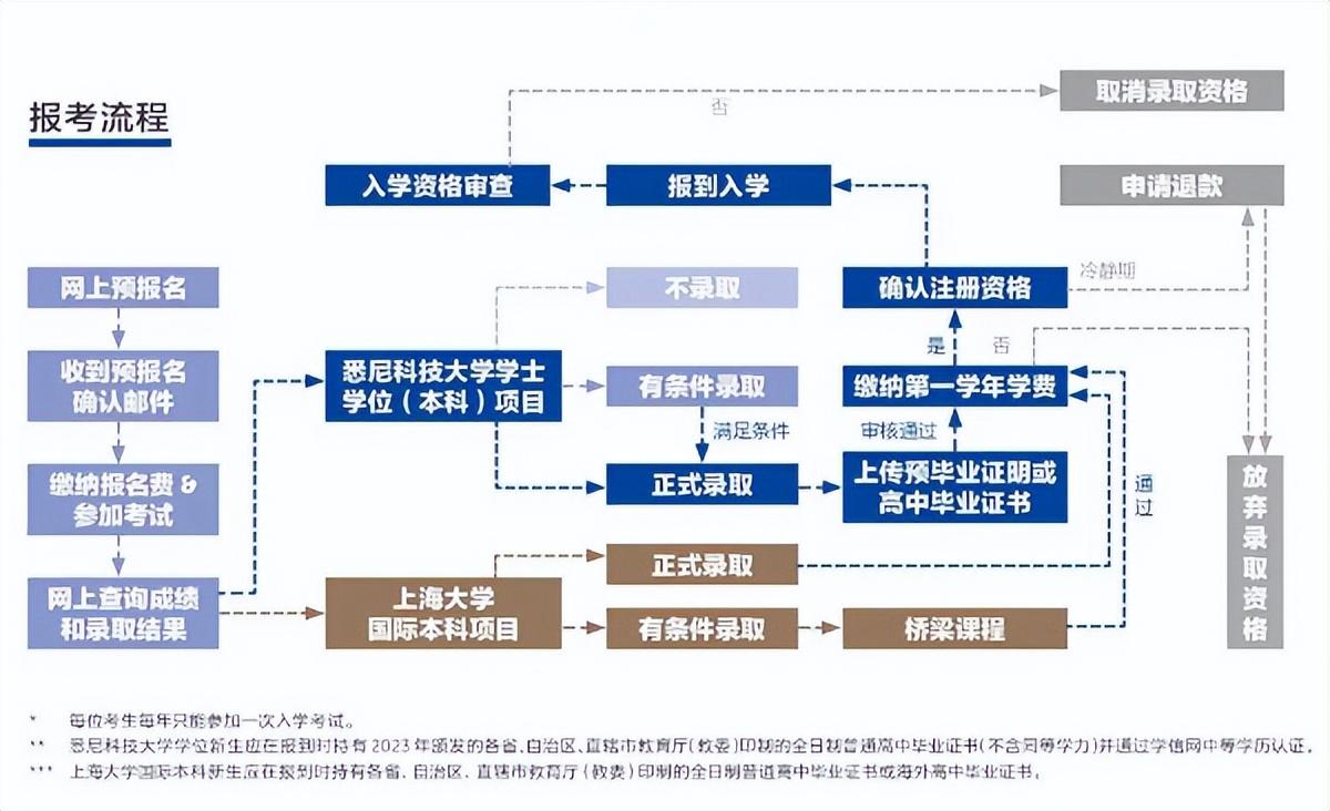 上海法国学校_上海法国学校官网_上海法国学校招聘