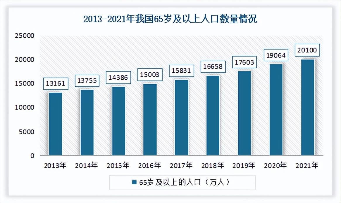 社会行业环境分析_社会行业有哪些_社会行业