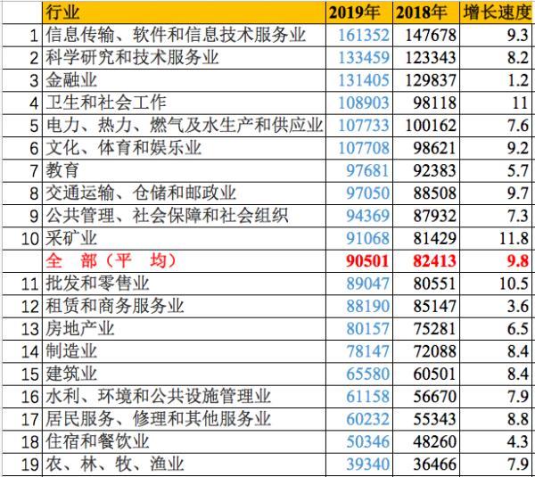 社会行业大全_社会行业_社会行业分类图