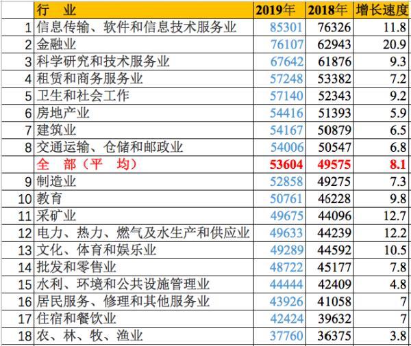 社会行业分类图_社会行业大全_社会行业