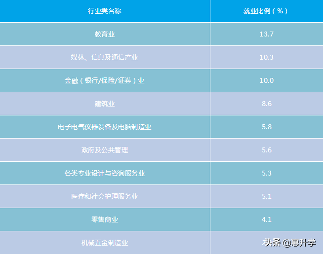 社会行业大全_社会行业环境分析_社会行业