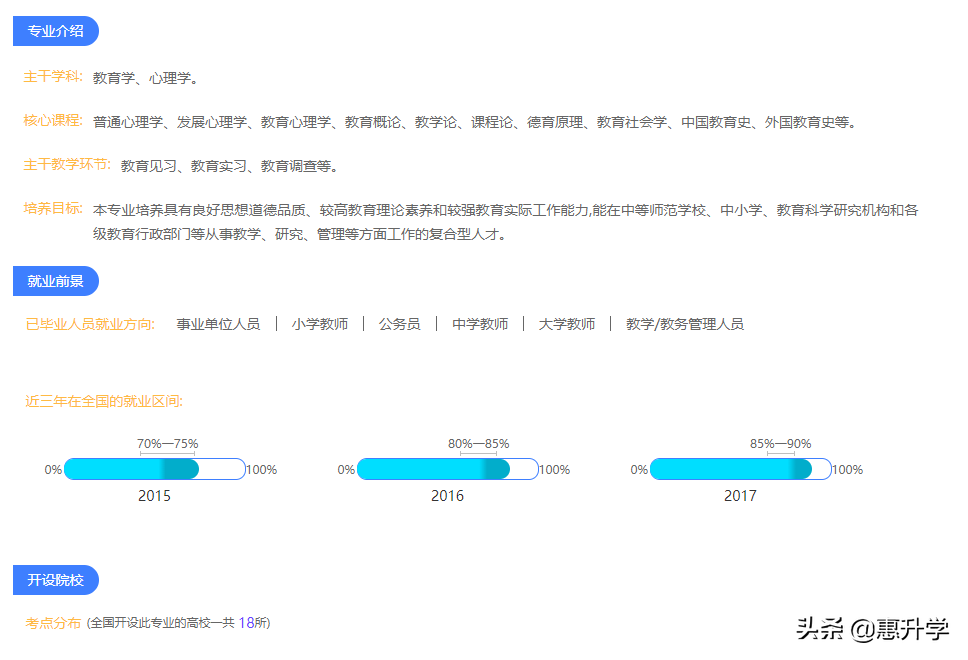 社会行业_社会行业环境分析_社会行业大全