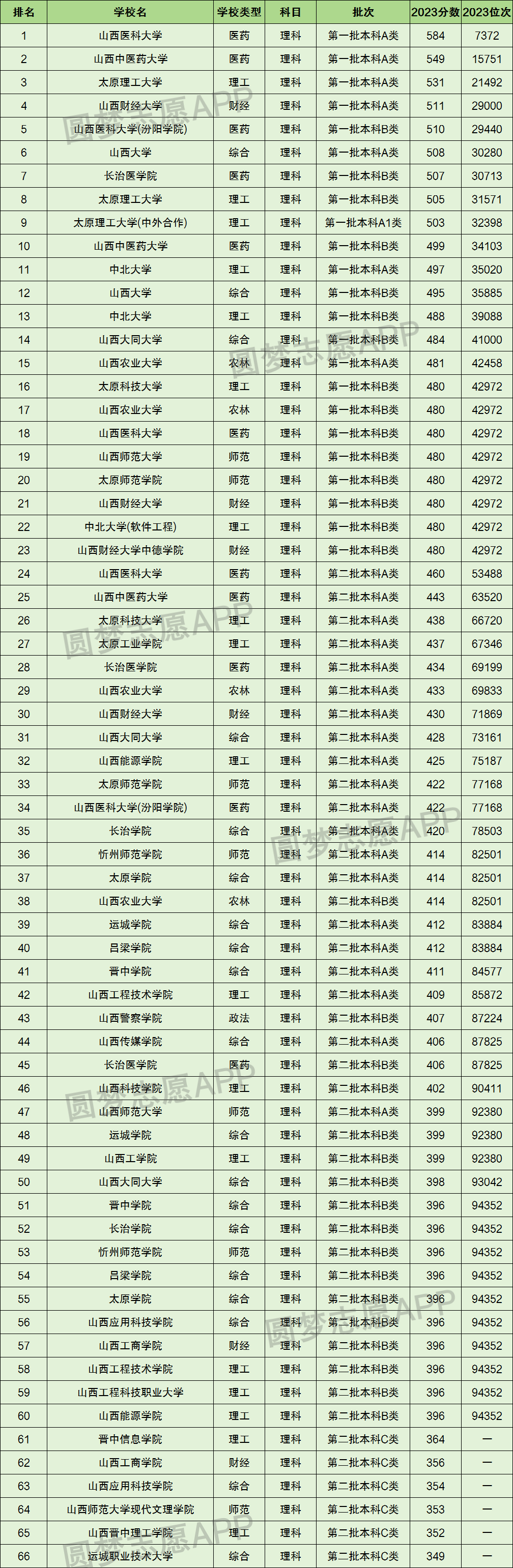 专科文史类有什么好就业的专业_专科文史类可以报理工类吗_文史专科