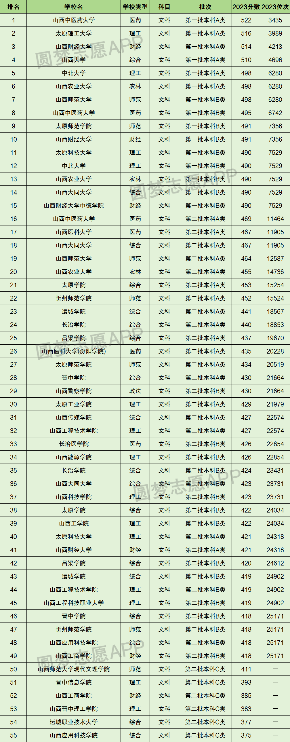 文史专科_专科文史类可以报理工类吗_专科文史类有什么好就业的专业