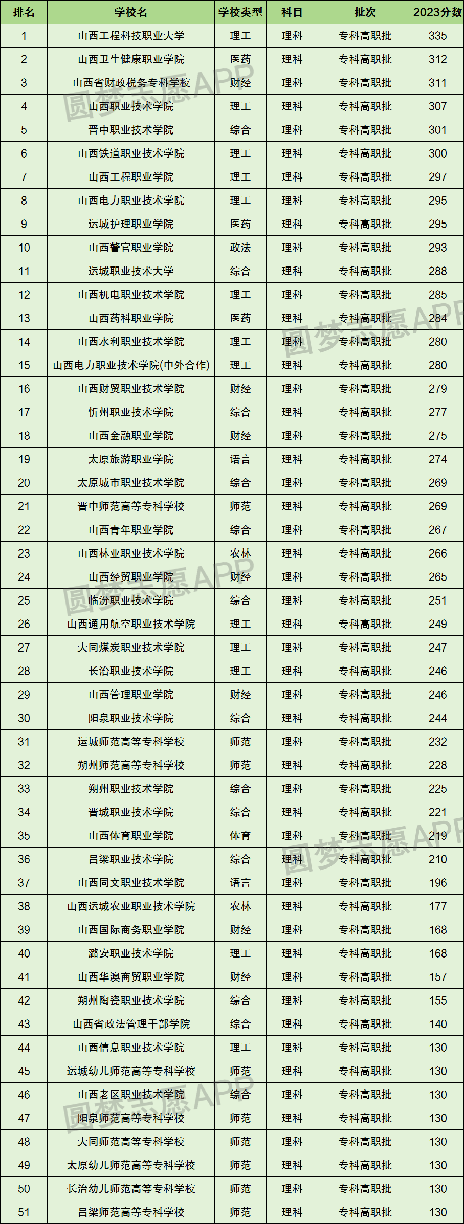 专科文史类可以报理工类吗_专科文史类有什么好就业的专业_文史专科