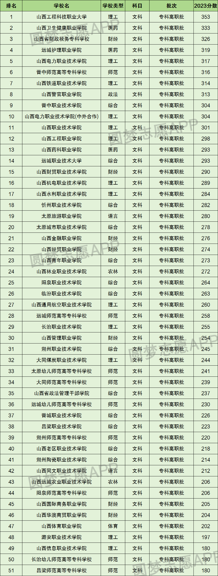 专科文史类有什么好就业的专业_文史专科_专科文史类可以报理工类吗