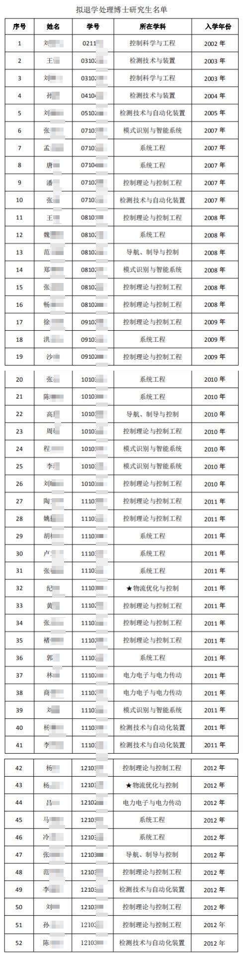 东北工程相关韩国学者论文选_东北工程相关韩国学者论文选_东北工程相关韩国学者论文选