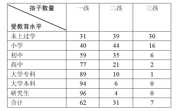 社会影响教育发展的现实案例_社会影响教育发展_教育对社会的影响