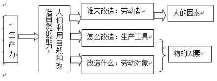 的矛盾是社会基本矛盾_社会主义基本矛盾_社会主要矛盾基本矛盾