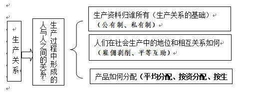的矛盾是社会基本矛盾_社会主要矛盾基本矛盾_社会主义基本矛盾
