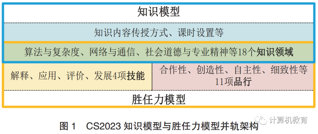 科学计算机lg_计算机科学与探索_科学计算机探索网络技术