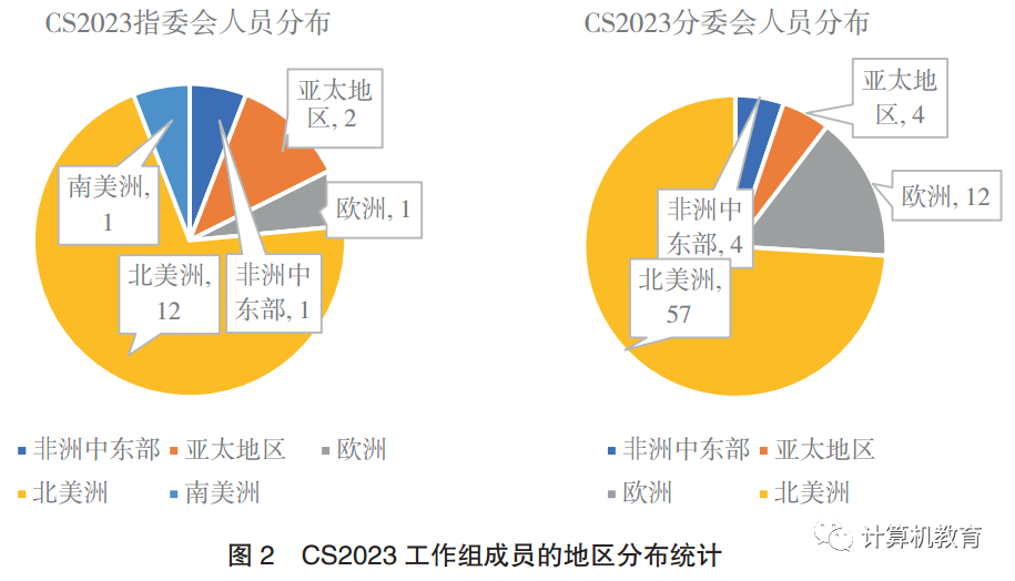 计算机科学与探索_科学计算机探索网络技术_科学计算机lg