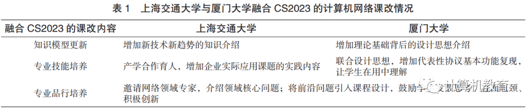 科学计算机探索网络技术_计算机科学与探索_科学计算机lg