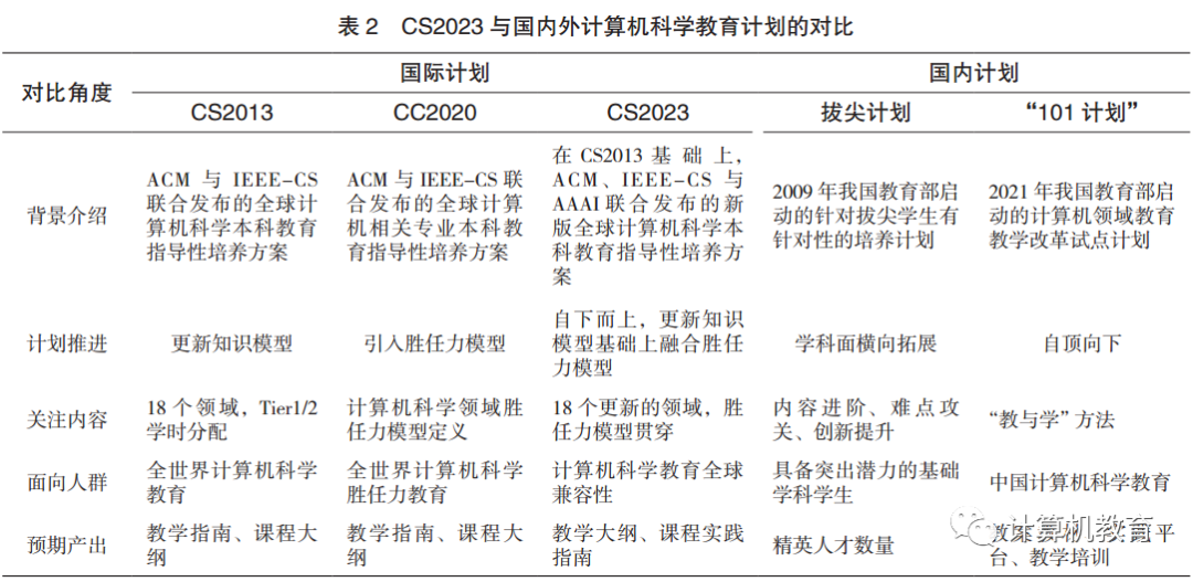 科学计算机lg_计算机科学与探索_科学计算机探索网络技术