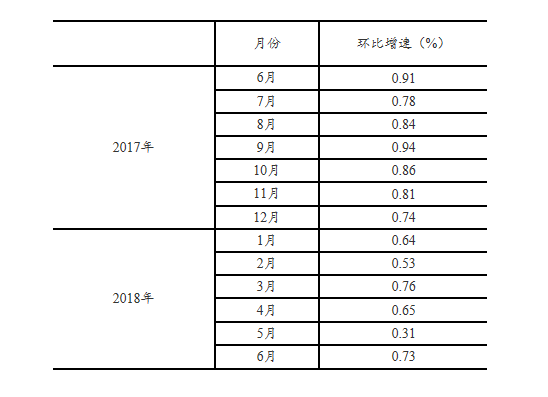 零售消费品社会环境分析_社会消费品零售_社会消费品零售的概念