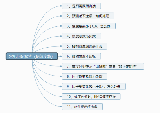 探索性因子分析_探索性因子分析_探索性因子分析