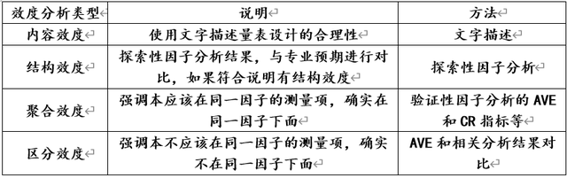 探索性因子分析_探索性因子分析_探索性因子分析