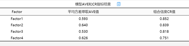 探索性因子分析_探索性因子分析_探索性因子分析