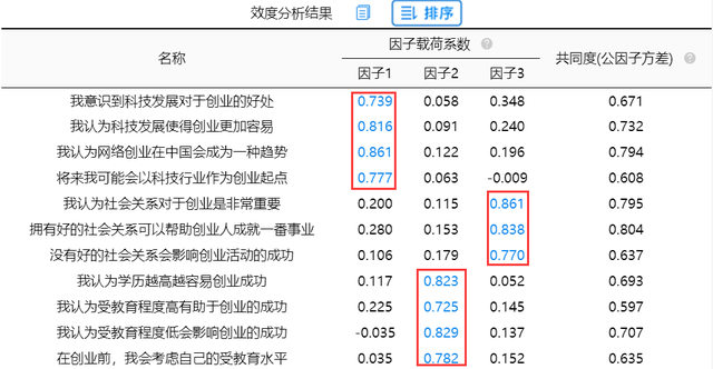 探索性因子分析_探索性因子分析_探索性因子分析