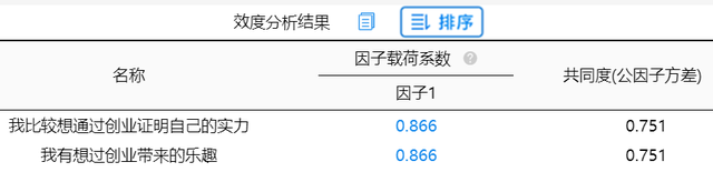 探索性因子分析_探索性因子分析_探索性因子分析