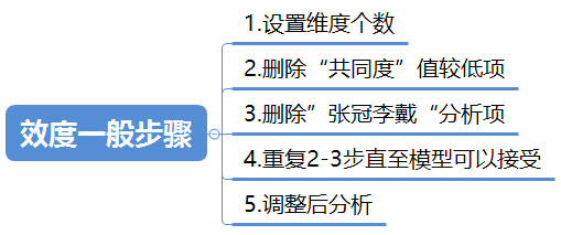 探索性因子分析_探索性因子分析_探索性因子分析