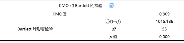 探索性因子分析_探索性因子分析_探索性因子分析