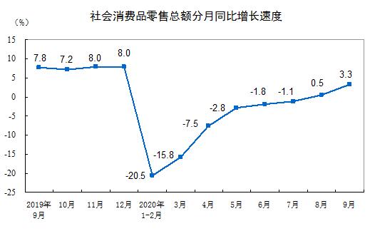 社会消费品零售_零售消费品社会效益分析_零售消费品社会环境分析