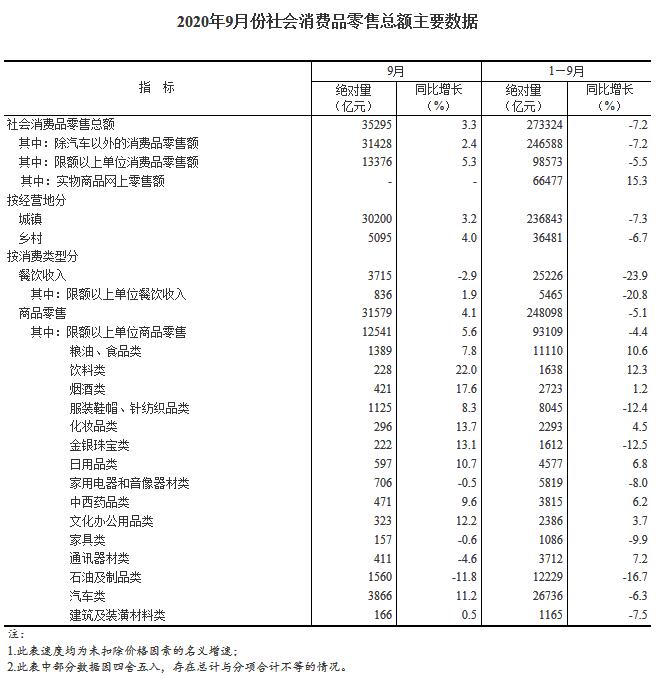 零售消费品社会效益分析_零售消费品社会环境分析_社会消费品零售