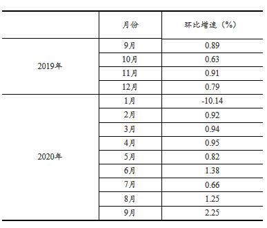 零售消费品社会效益分析_社会消费品零售_零售消费品社会环境分析